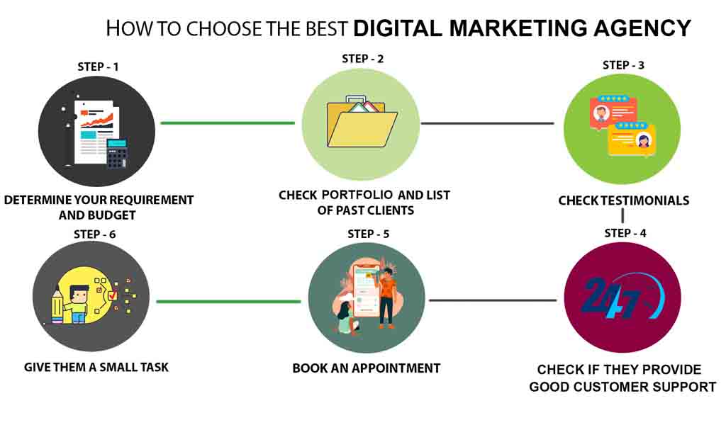 Digital Marketing Agency In Bhubaneswar  | How To Choose The Best One?